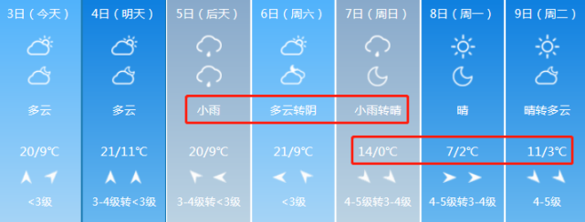来源:中国天气网,@山东天气,潍坊气象此次强冷空气影响降温剧烈,气温