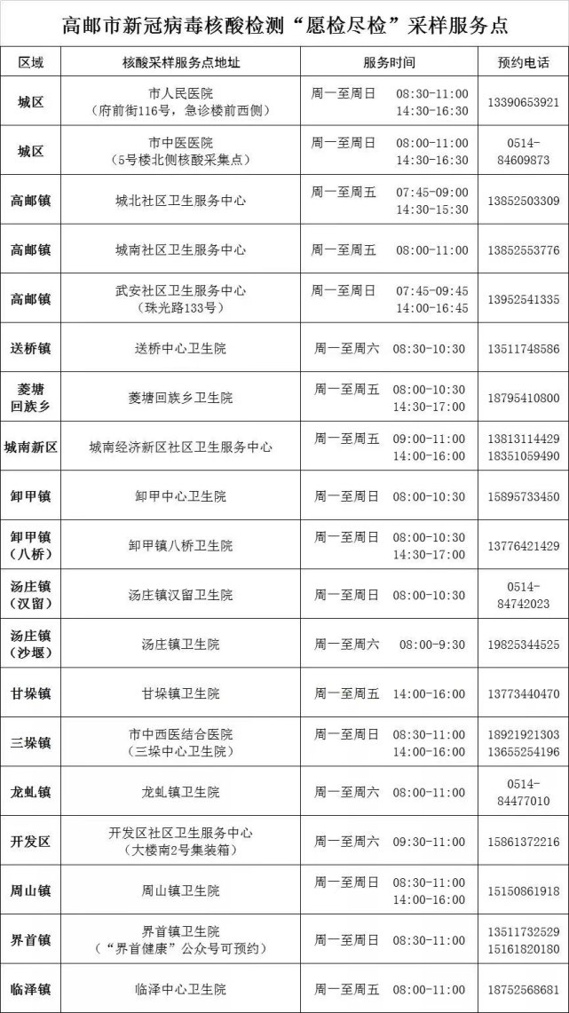 高邮市新冠肺炎疫情防控工作指挥部紧急提醒