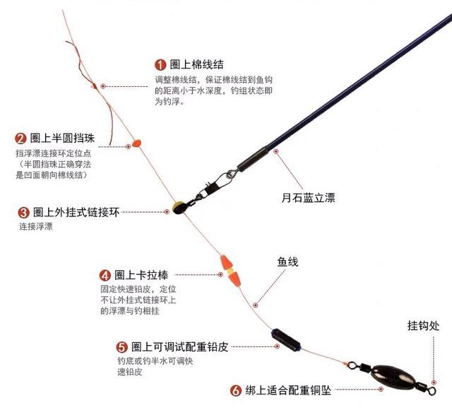 晚秋天气转冷正是钓大鲫鱼的好机会是时候用这种绝佳钓法了