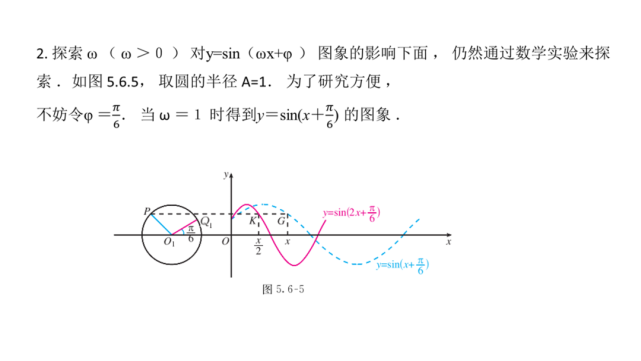 【高中数学】函数y=asin(ωx φ)的图像讲解(必修一)