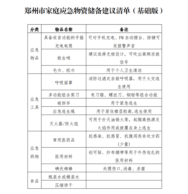 《郑州市家庭应急物资储备建议清单》中兴许能略窥一斑