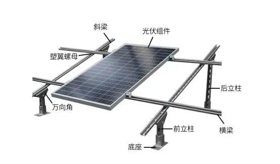 家庭分布式光伏发电设计与安装步骤