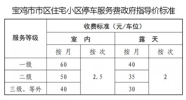 按照《陕西省物业服务收费管理办法(陕发改价格〔2019〕924号)要求