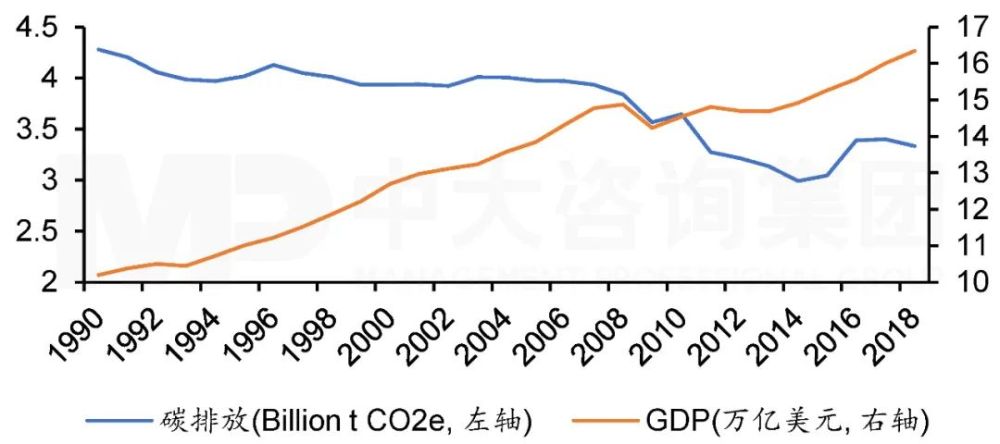 全球主要经济体减少碳排放的政策与启示欧盟篇