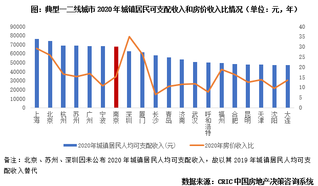 南京人口2020_官方文件 到2020年末南京人口将达910万(2)