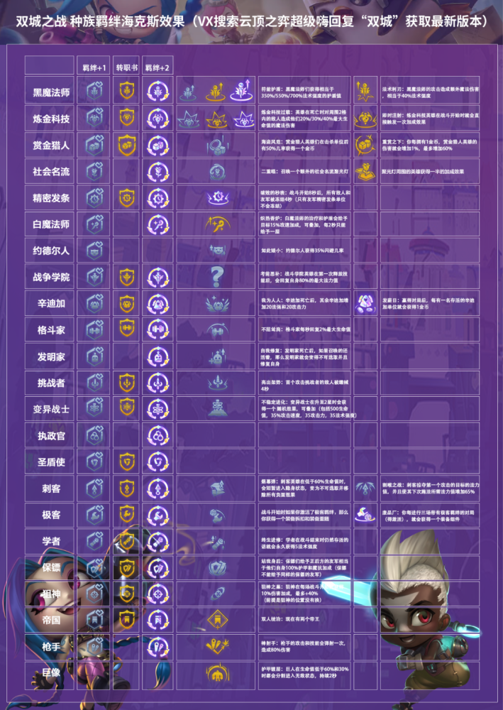 云顶s6版本抢先看!153种海克斯强化大解析,助你赢在起跑线!