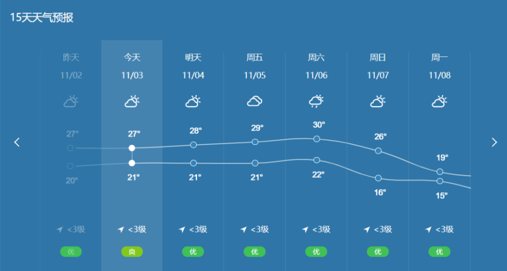 【天气预报】冷空气即将到达!大家准备好迎接了吗!