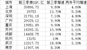 重庆gdp和广西gdp对比_十年GDP对比 广西与贵州 高速发展的贵州能够成功赶超广西吗