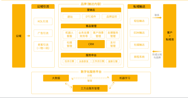 相关文章