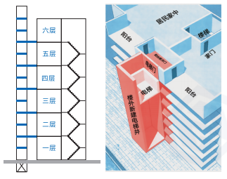 老旧小区加装电梯平层入户案例欣赏