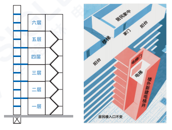 老旧小区加装电梯平层入户案例欣赏