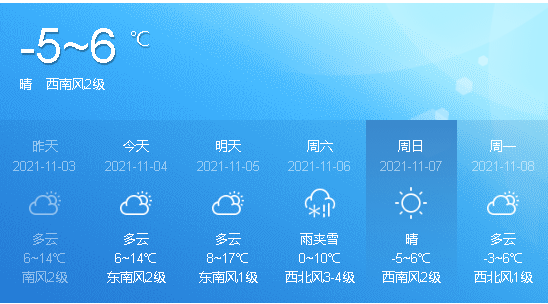 天水天气预报降水重点:3日下午到4日白天,甘南,陇南两州市多云,部分