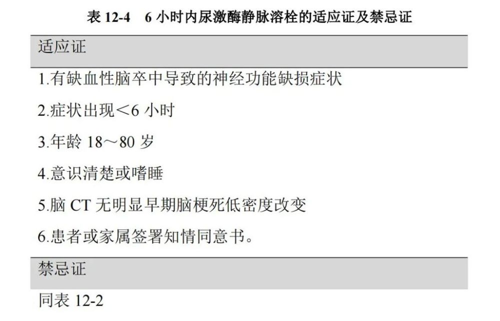 中国急性缺血性脑卒中静脉溶栓指导规范