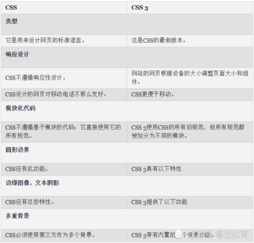 相关文章