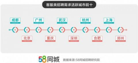 合肥58同城招聘网_合肥58同城网招聘网页设计 制作老师招聘会人才简章