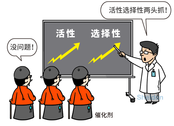 漫画|中国科学家提出物理化学新概念:纳米限域催化