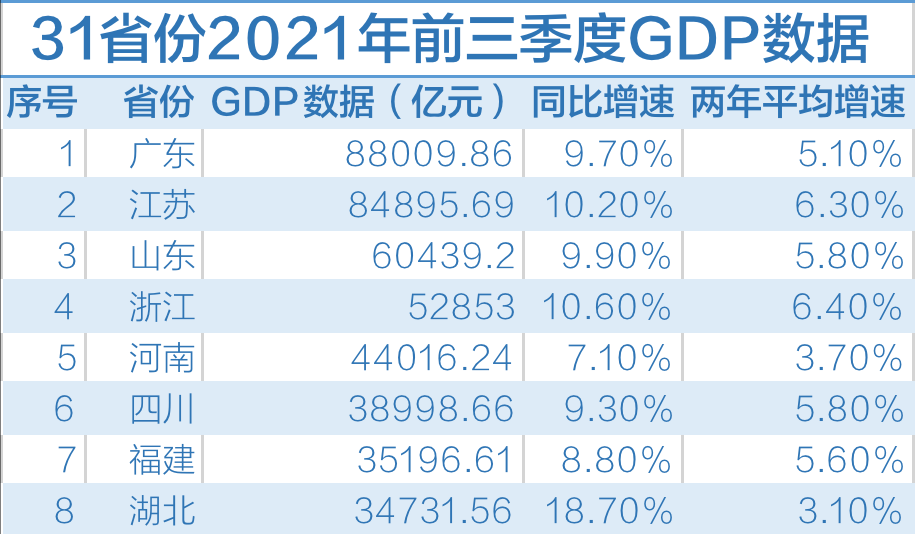 厦门与福州gdp谁强_多位专家表示 房产红利期还远未结束,楼市即将进入第三阶段(2)