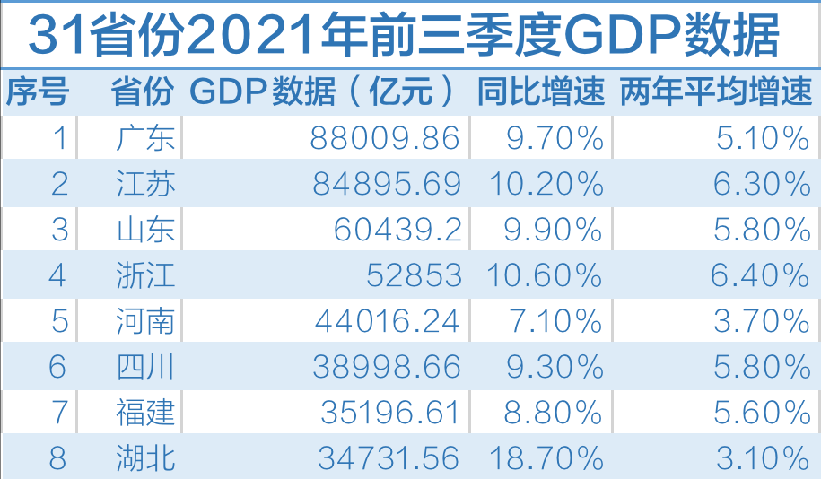 泉州与福州厦门gdp对比_不同人眼中的厦门地图,原来这么不一样(2)