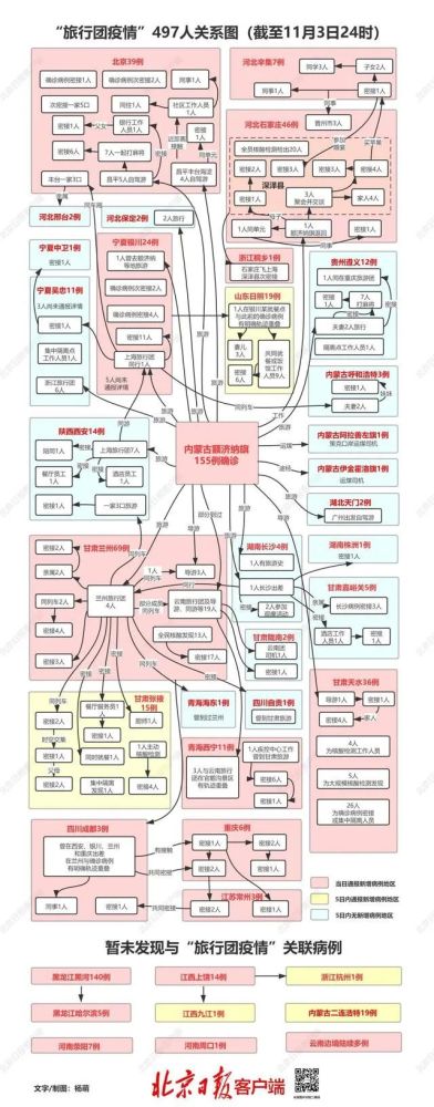 本轮疫情已波及19省份,497个轨迹相关病例关系图更新