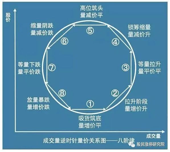 完整交易体系:量价时空新解!牛股启动前,成交量都会有这样的征兆