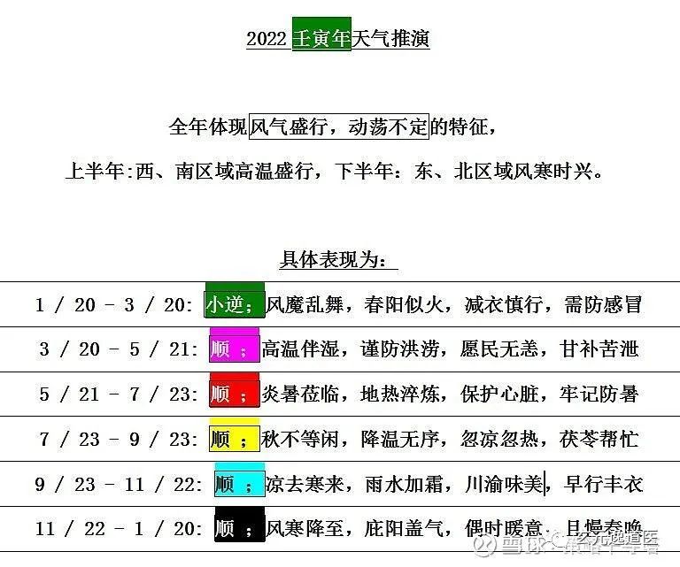 壬寅岁运气|五运六气