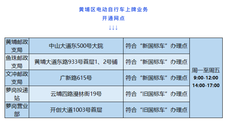 广州黄埔区电动自行车上牌来这里!