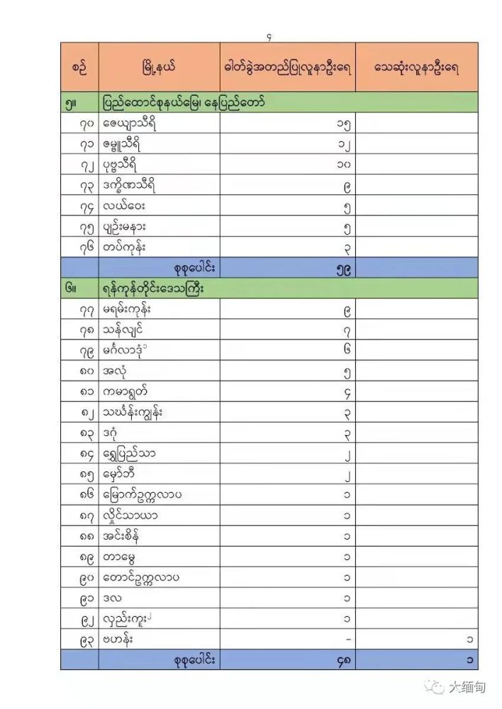 缅甸955例掸邦木姐31例滚弄11例老街4例拱掌1例