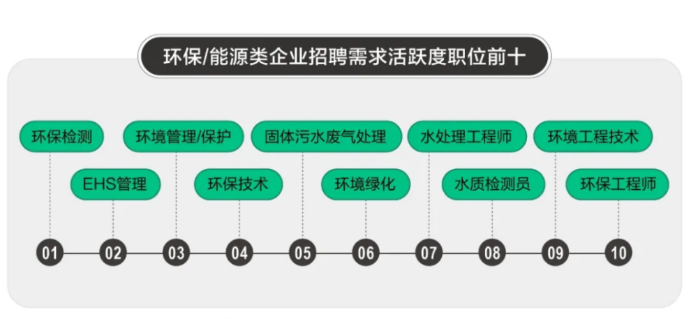 环境监测招聘_成都市地质环境监测站公开招聘编外聘用人员公告(2)