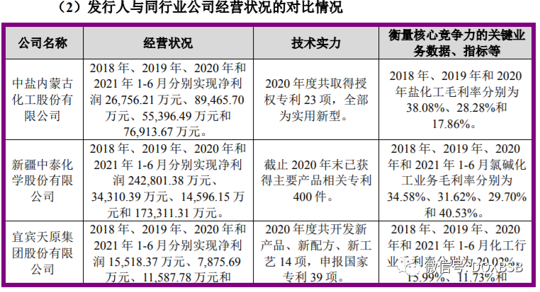 恒光股份301118市值估值分析和申购建议