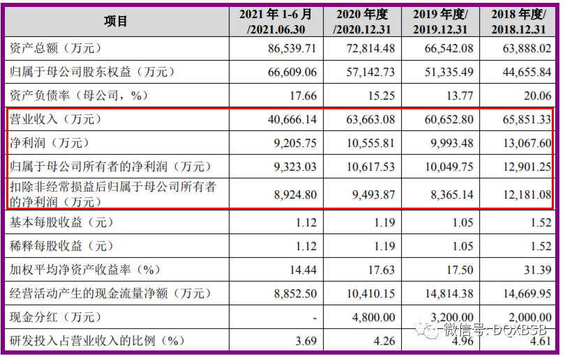 恒光股份301118市值估值分析和申购建议