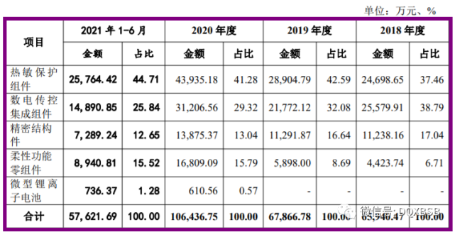 万祥科技301180市值估值分析和申购建议