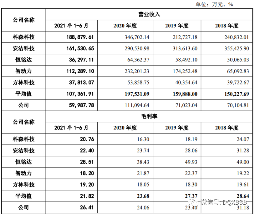 万祥科技301180市值估值分析和申购建议