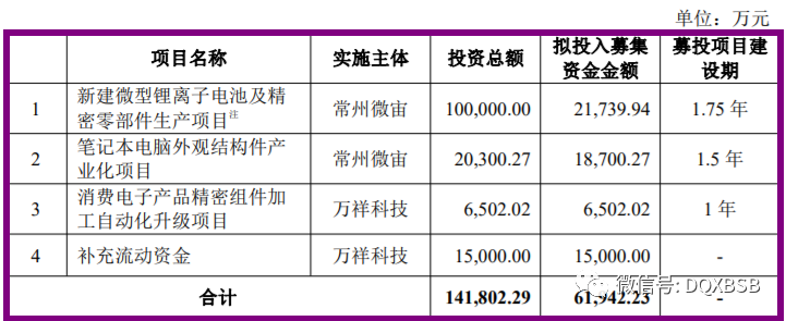 万祥科技301180市值估值分析和申购建议