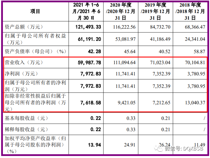 万祥科技301180市值估值分析和申购建议