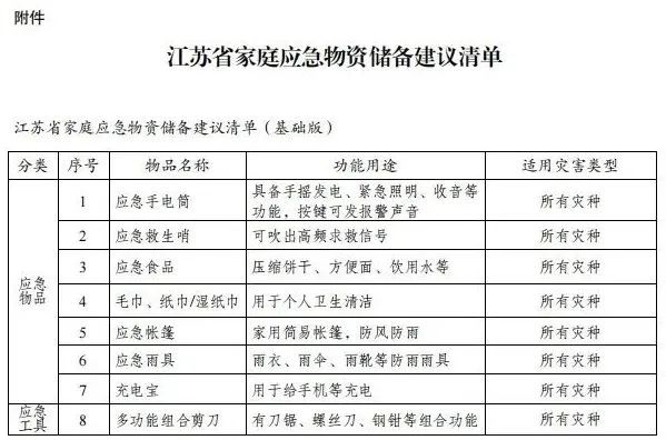 快来查收家庭应急物资储备建议清单集萃