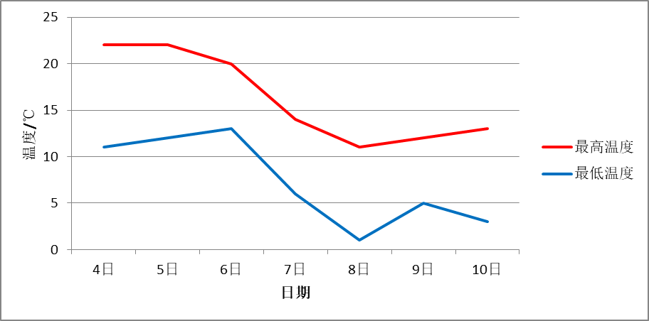 下半年最强寒潮天气来了!