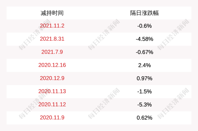 捷捷微电:股东周祥瑞计划减持不超过4.1万股公司股份