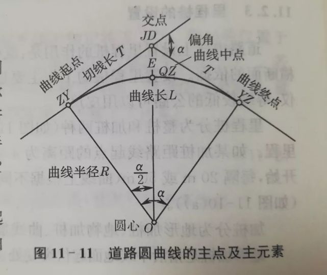 干货道路曲线测设的圆曲线测设你学会了吗