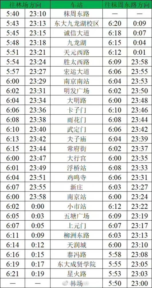 过江段早高峰行车间隔首次压缩至2分钟,秣周东路站首班车时间提前至5