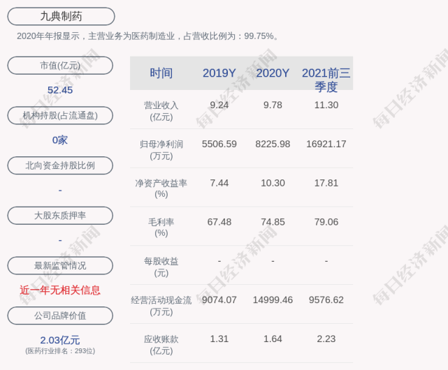 九典制药:股东段立新所持公司部分股份解除质押