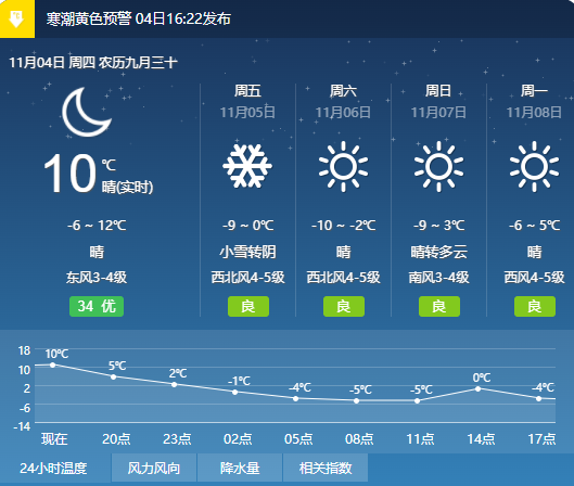 嘉峪关将出现寒潮大风降雪天气,请注意防范!
