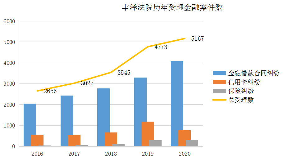 泉州2021丰泽区gdp_吉林长春与福建泉州的2021年一季度GDP谁更高(3)