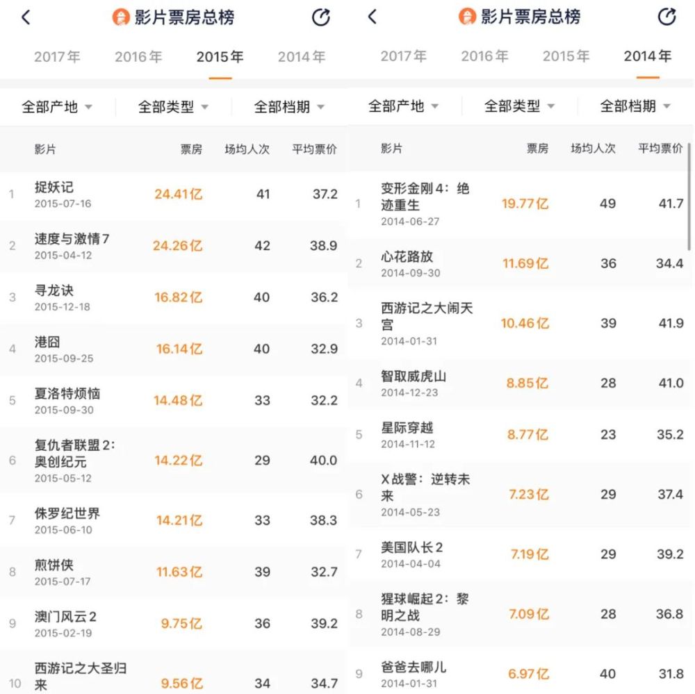 中国票房排行榜_2017票房排行榜(3)