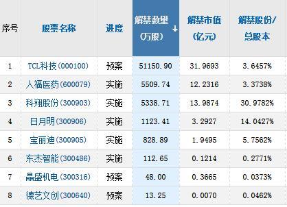 a股头条:量化交易监管再进一步"巨无霸"中国移动过会;渤海银行回应28