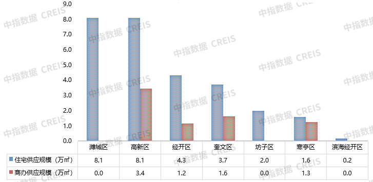 2021年潍坊市区县gdp_2021年上半年潍坊各区县GDP出炉 青州排名第四