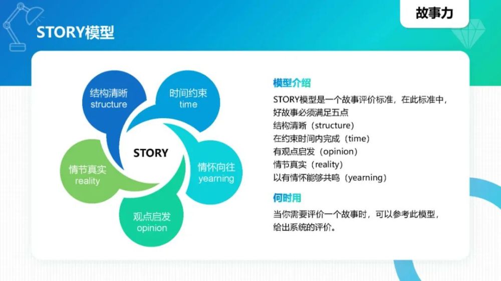 故事力:故事五要素,scqa模型,srar模型,story模型,"英雄之族"模型