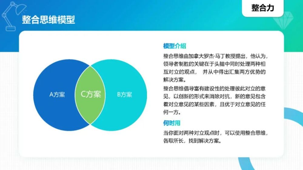 40个超经典知识地图思维模型图,拓宽你的认知(推荐收藏)