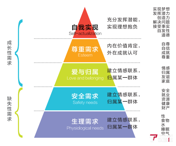 马斯洛和人生的满月|智库观察
