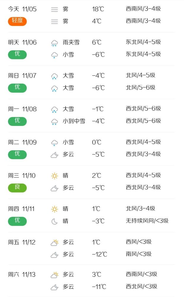 注意:7-9日彰武将有暴风雪和寒潮天气过程来袭