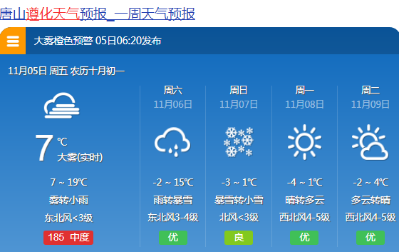 局地暴雪!唐山发布重要天气预报!